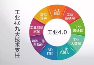 青島鑫精誠 緊抓工業(yè)4.0機遇，引領(lǐng)人工智能應(yīng)用軟件開發(fā)新浪潮