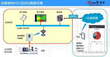 廣東家具高管聯盟3t學院聯合廣東賽思軟件 共創家具行業精益管理、智能制造與人工智能應用軟件開發新生態
