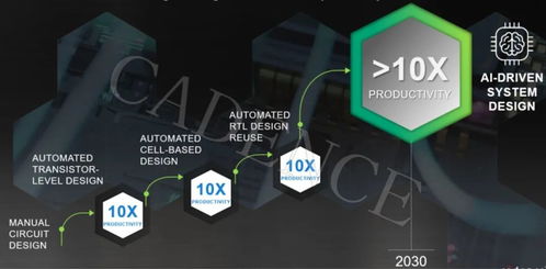 CadenceLive精彩回顧 AI時(shí)代，如何以計(jì)算軟件加速智能系統(tǒng)與應(yīng)用開發(fā)